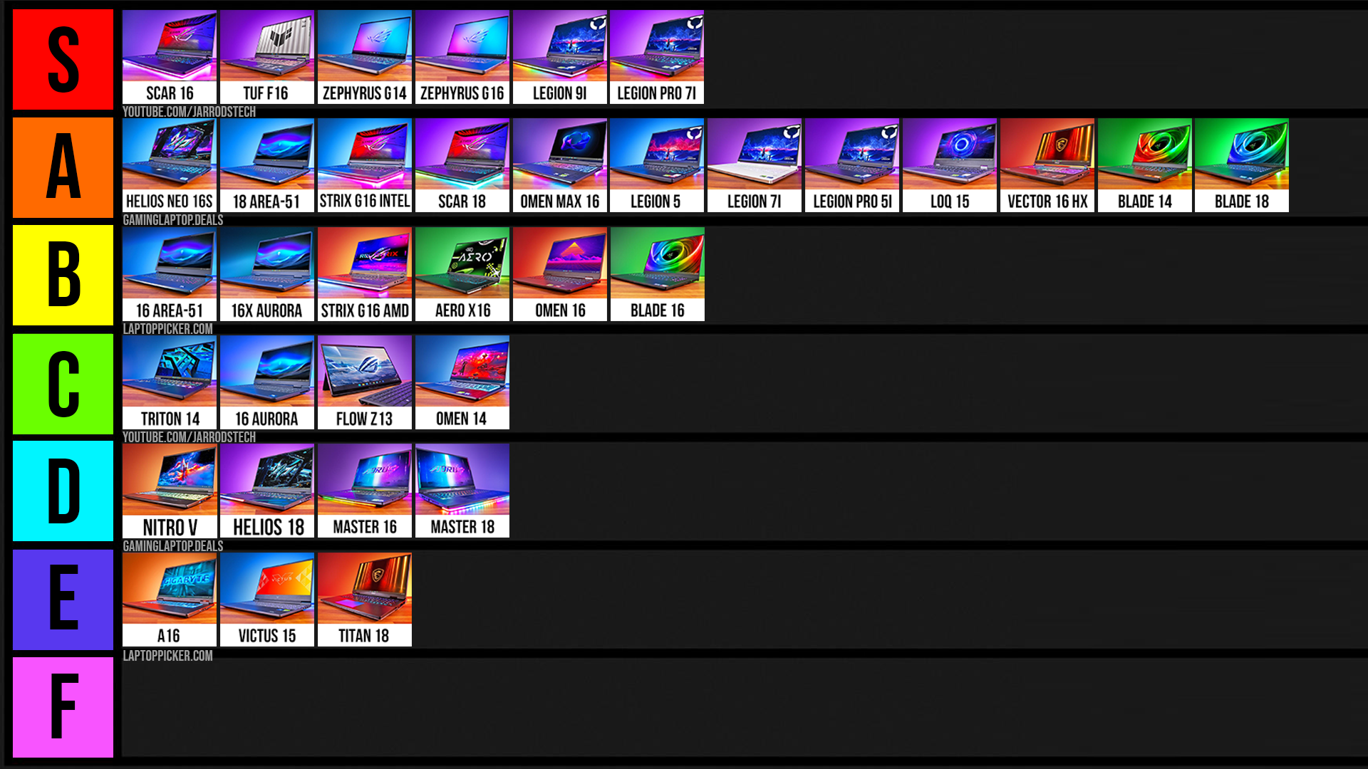 Best Gaming Laptops 2025 - Tier List